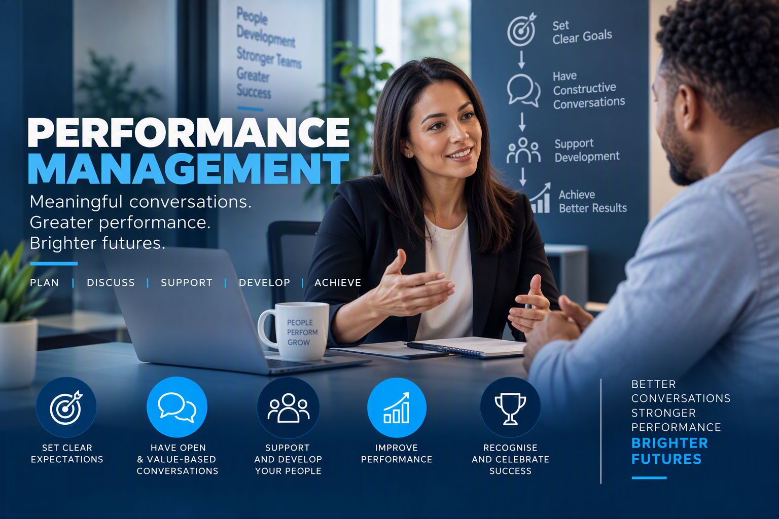 Performance Management 