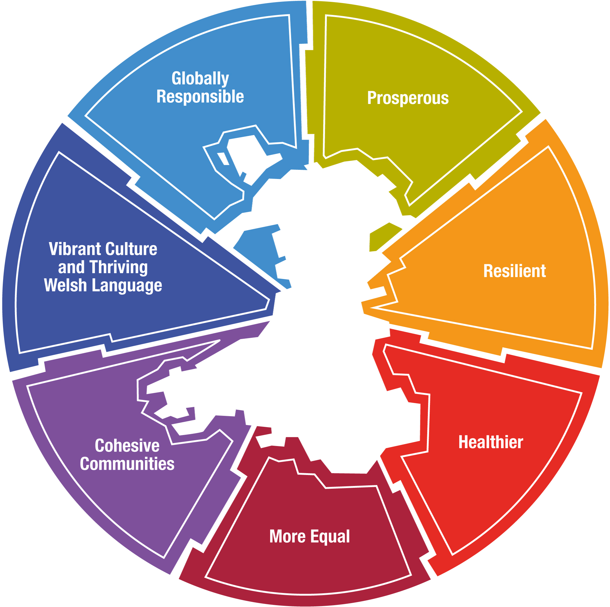 Well-Being of Future Generations Act Wales