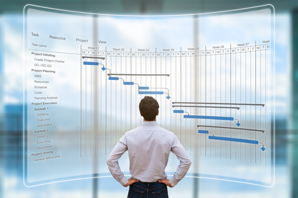 Effective Project Administration